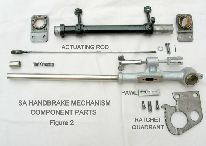 Fig. 2 - SA handbrake mechanism component parts